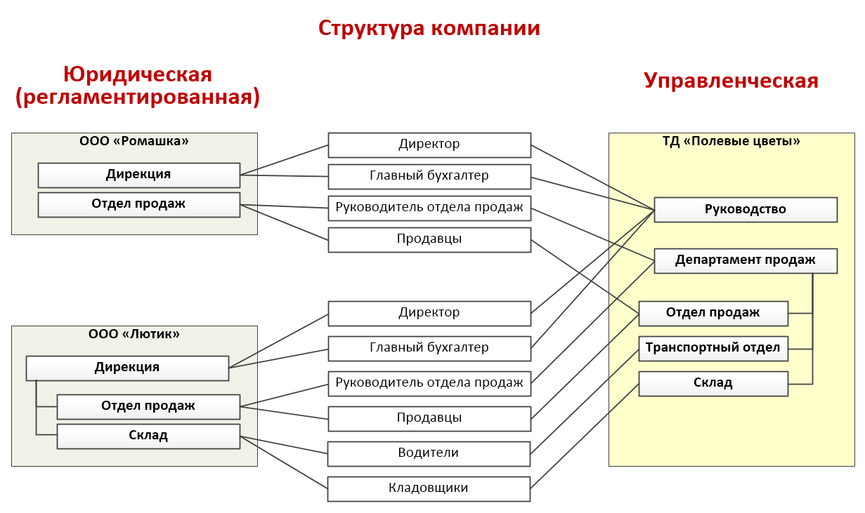 Изображение продукта или услуги