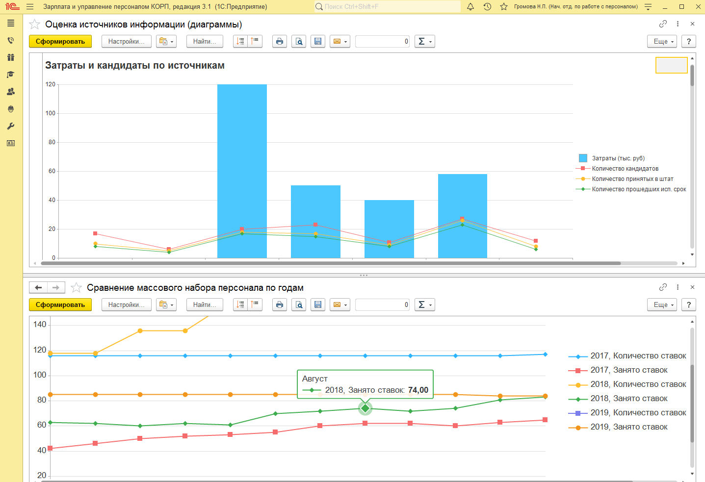 Автоматизация в «1С:ЗУП КОРП» подбора, обучения, мотивации, кадрового учета и заработной платы позволяет получить аналитику по взаимосвязанным данным онлайн, в удобных формах в виде диаграмм и отчетов