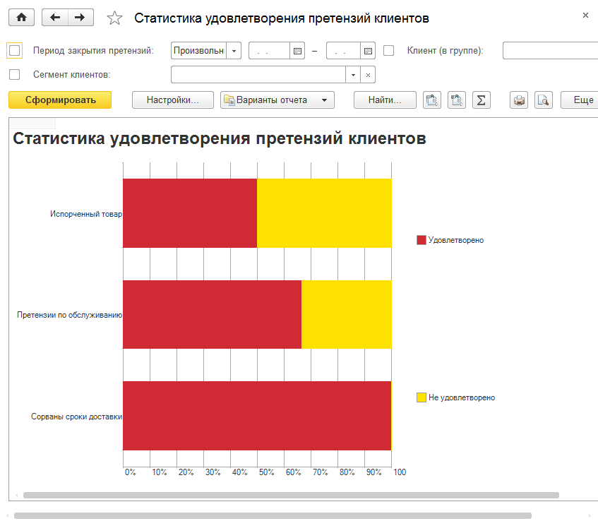 Анализируйте статистику по проценту удовлетворения претензий в разрезе причин их возникновения.
